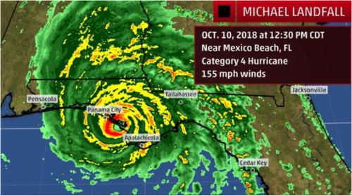 Hurricane Michael